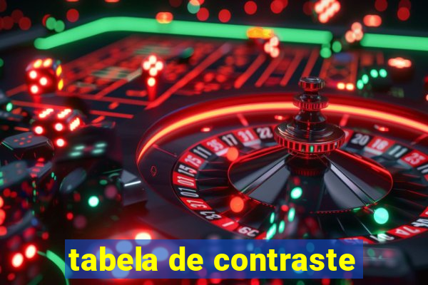 tabela de contraste
